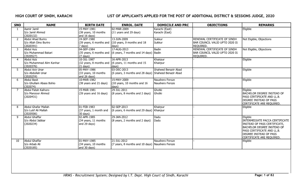 High Court of Sindh, Karachi List of Applicants Applied for the Post of Additional District & Sessions Judge, 2020