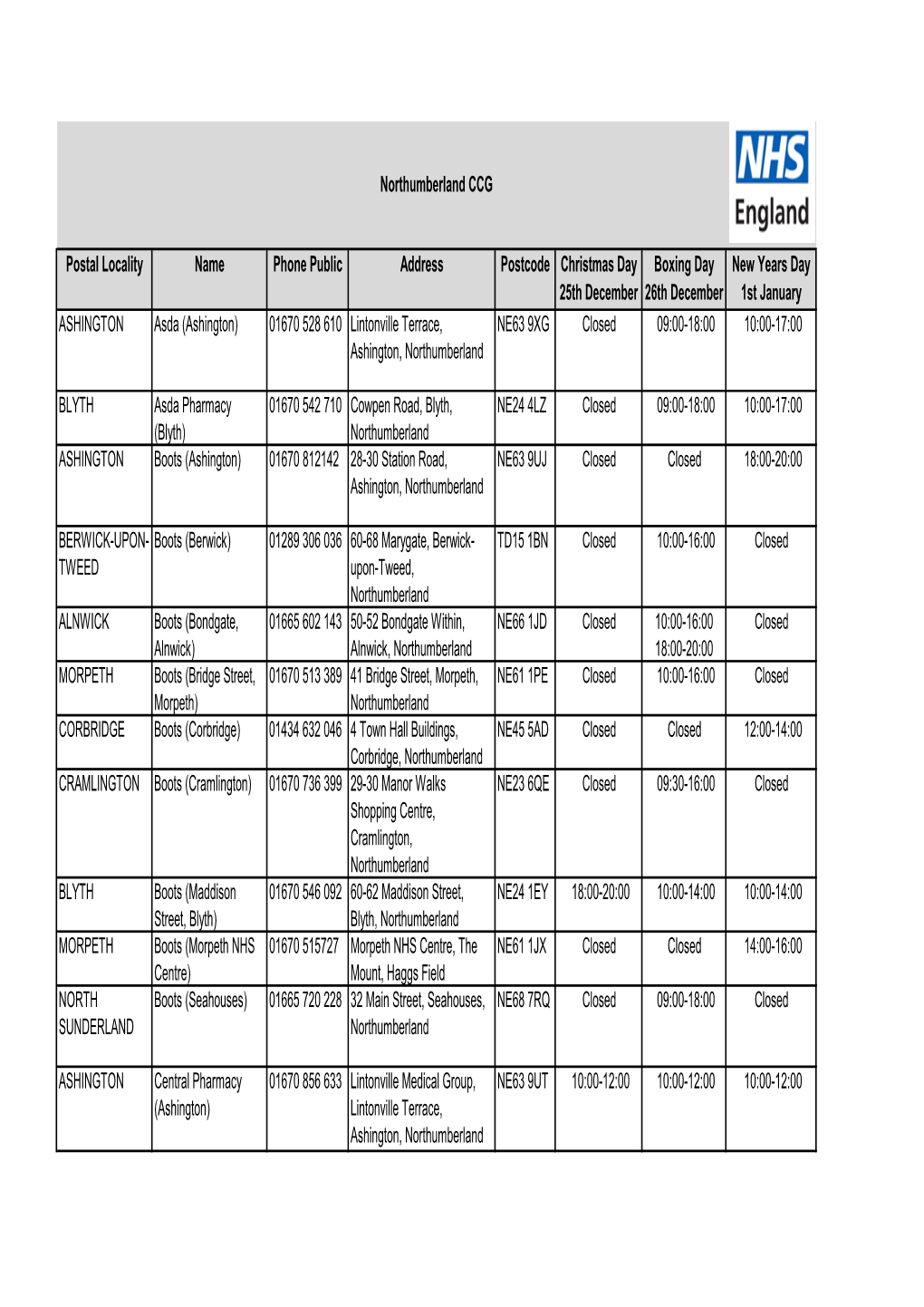 Postal Locality Name Phone Public Address Postcode Christmas Day 25Th December Boxing Day 26Th December New Years Day 1St Januar