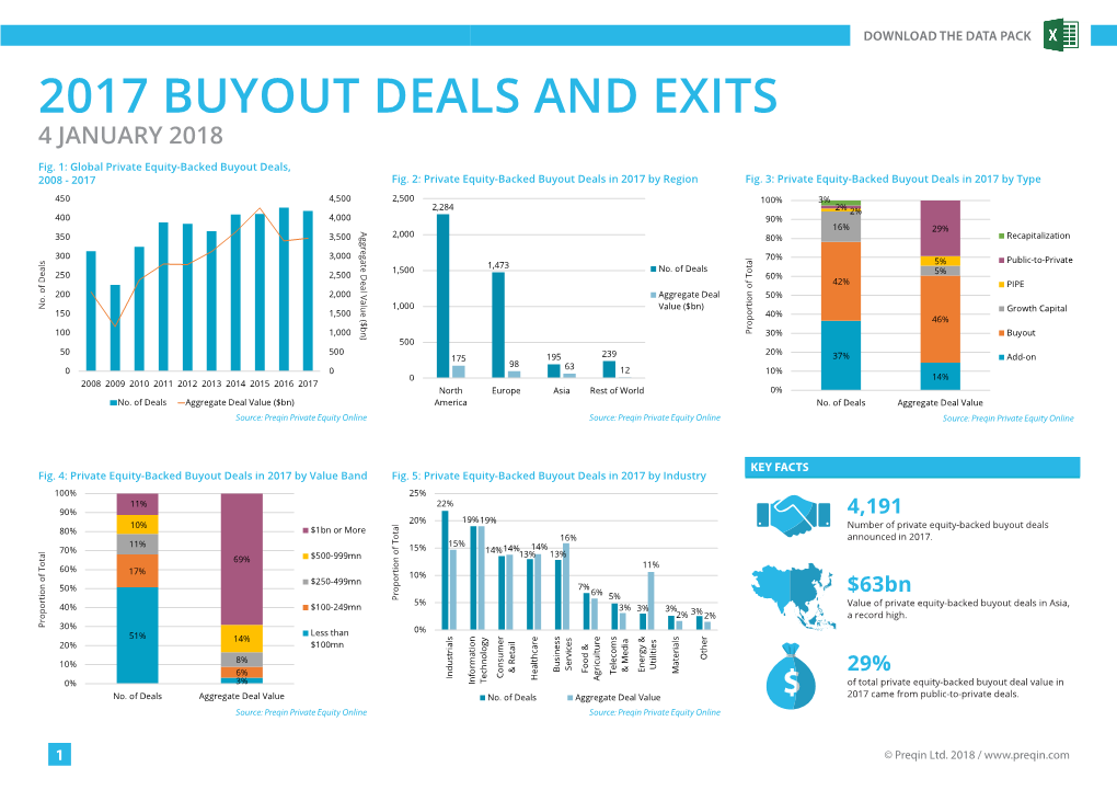 2017 Buyout Deals and Exits 4 January 2018