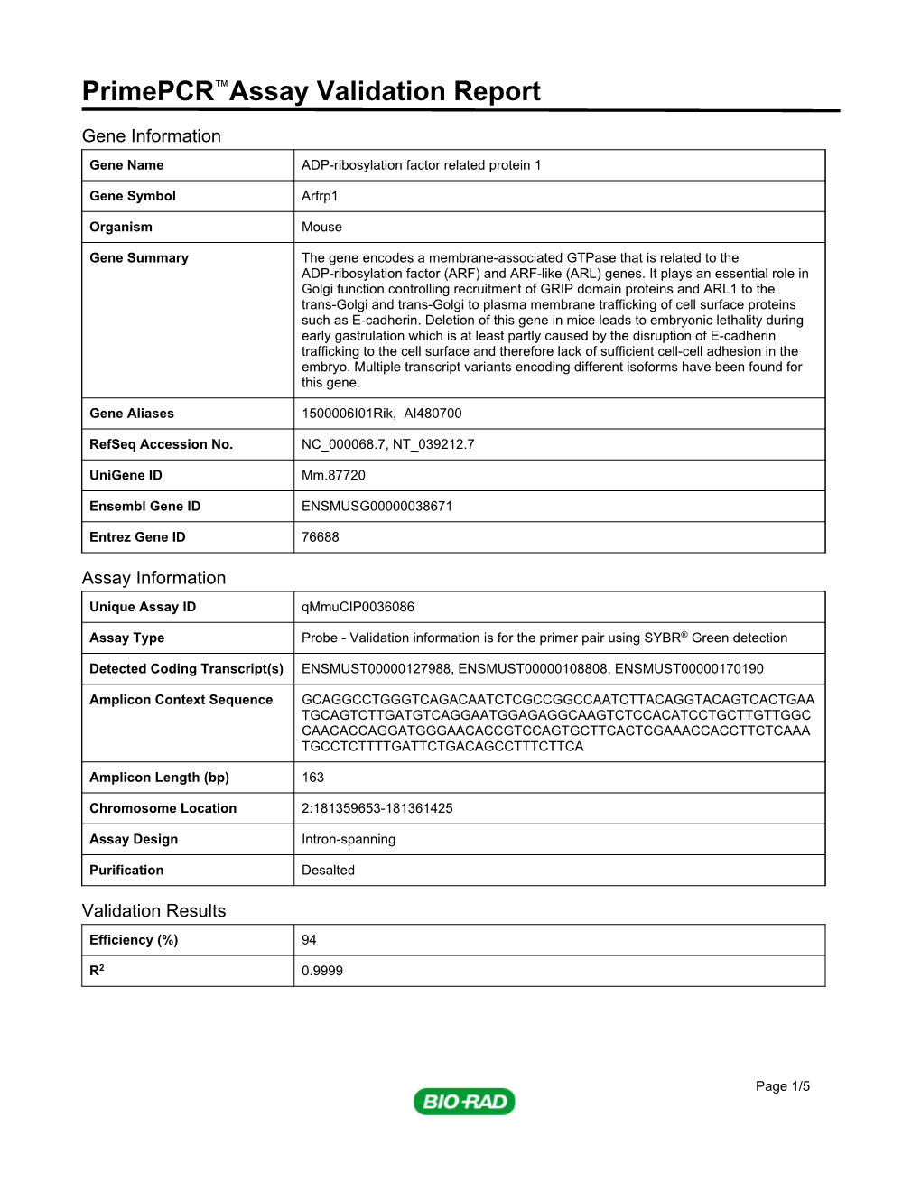 Primepcr™Assay Validation Report