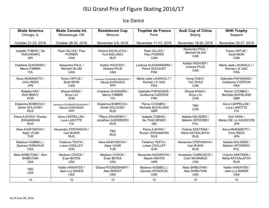 ISU Grand Prix of Figure Skating 2016/17