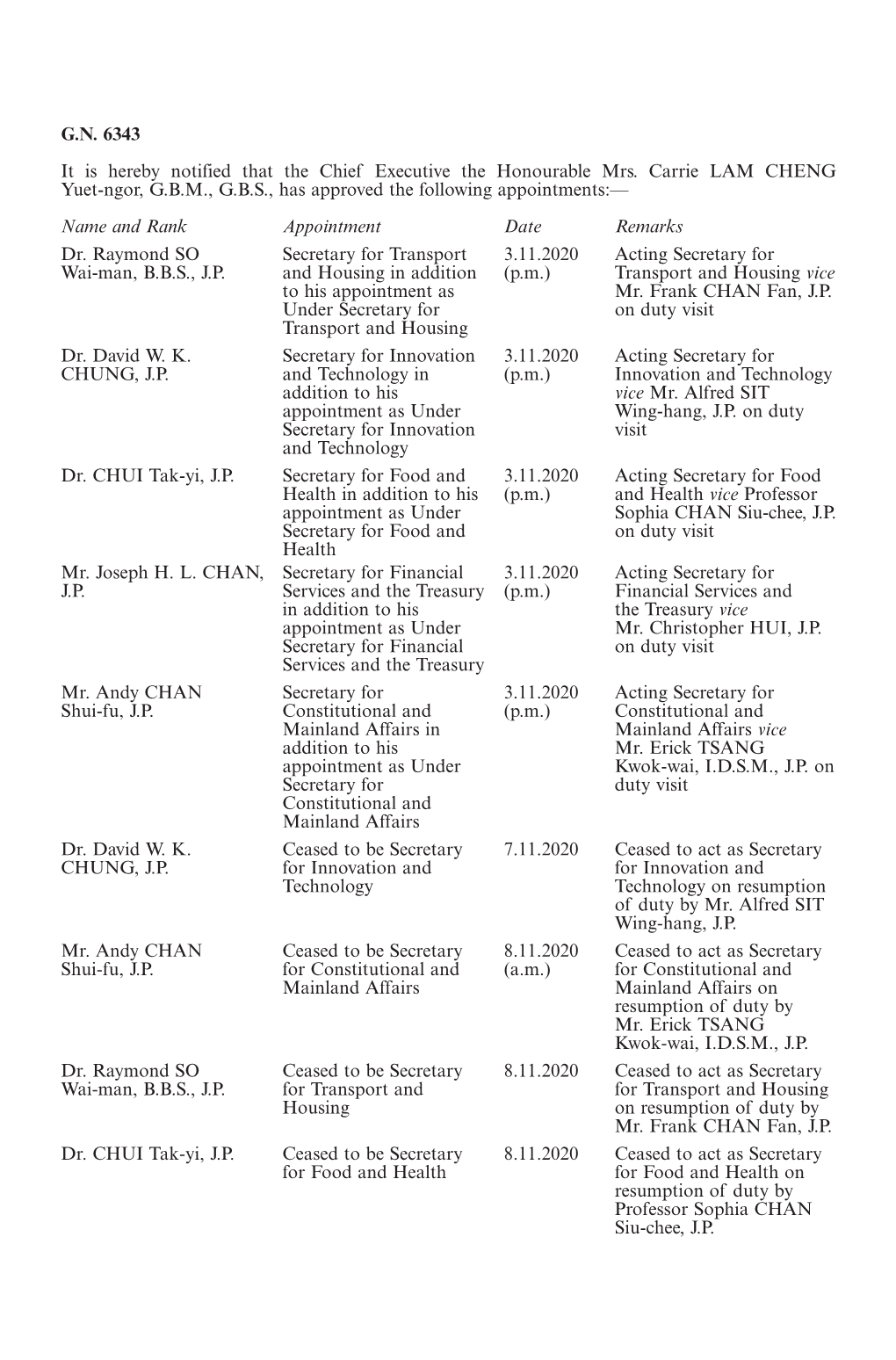 G.N. 6343 It Is Hereby Notified That the Chief Executive the Honourable Mrs. Carrie LAM CHENG Yuet-Ngor, G.B.M., G.B.S., Has