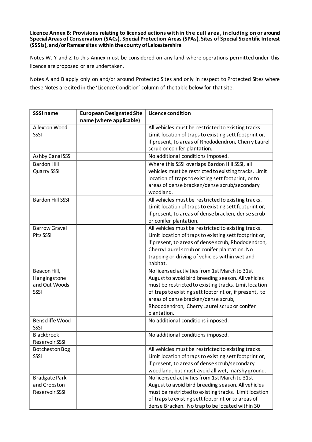 Licence Annex B: Provisions Relating to Licensed Actions Within the Cull Area, Including on Or Around Special Areas of Conservat