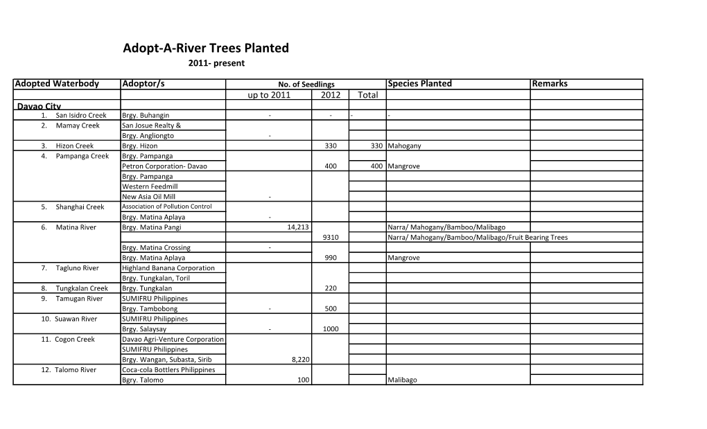 Adopt-A-River Trees Planted 2011- Present