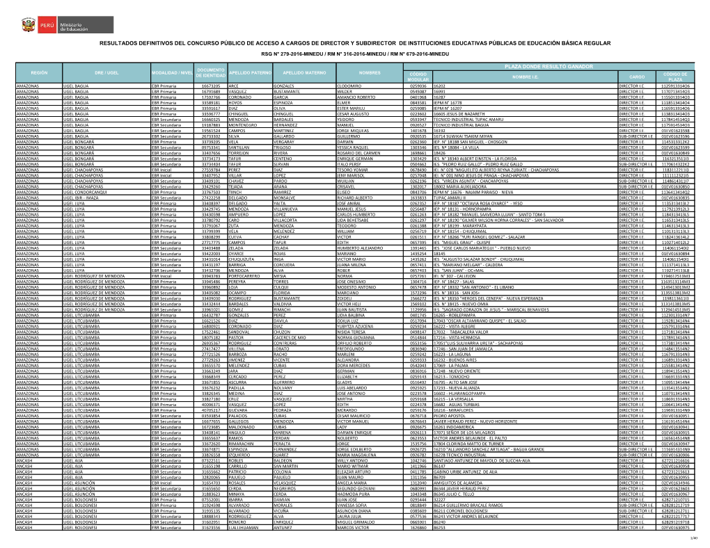 Resultados Definitivos Del Concurso Público De Acceso a Cargos De Director Y Subdirector De Instituciones Educativas Públicas De Educación Básica Regular