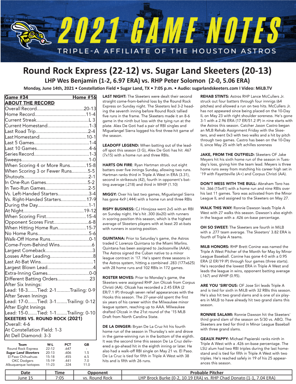 Round Rock Express (22-12) Vs. Sugar Land Skeeters (20-13) LHP Wes Benjamin (1-2, 6.97 ERA) Vs