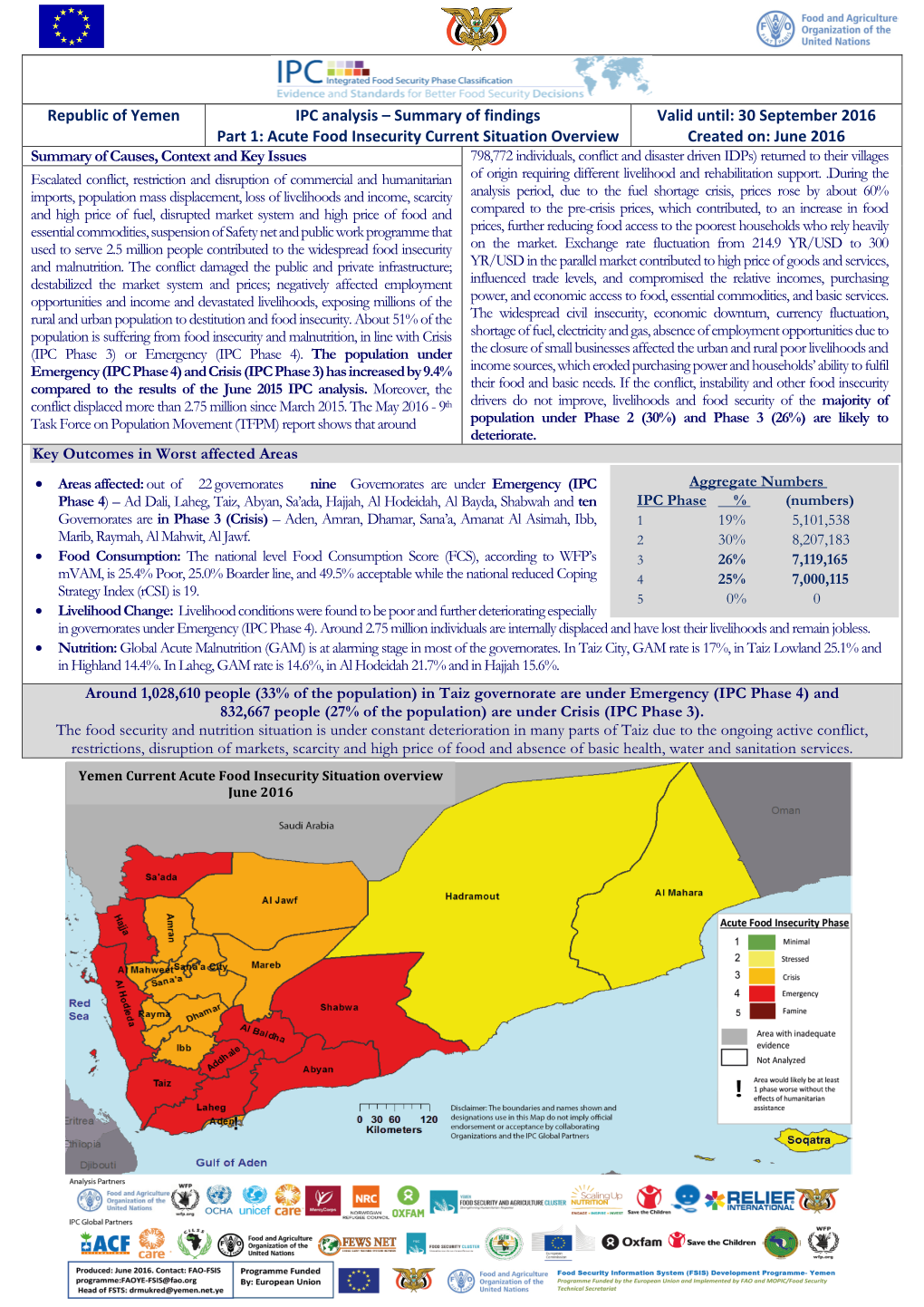 Summary of Findings Part 1: Acute Food Insecurity Current Situation