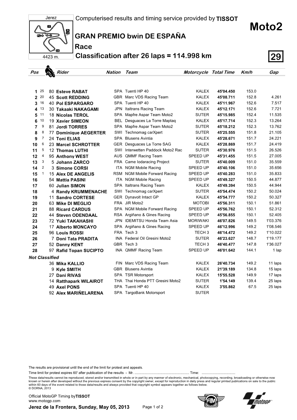 R Race CLASSIFICATION