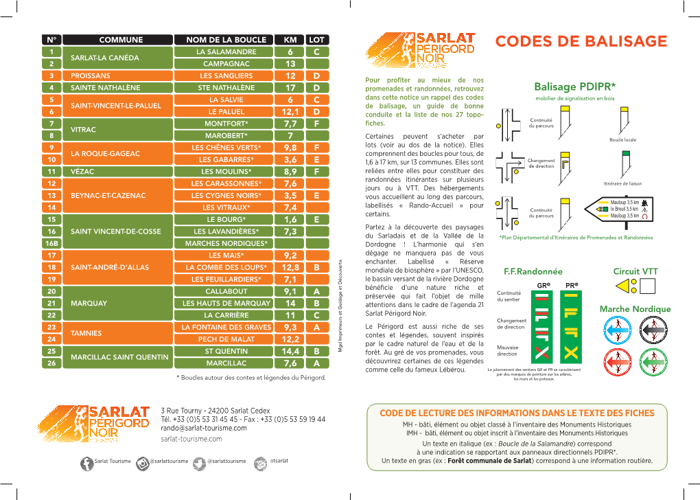 Codes De Balisage