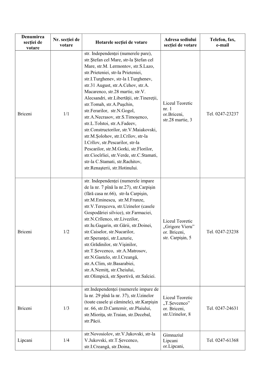 Circumscripția Uninominala Nr 1, Or Briceni