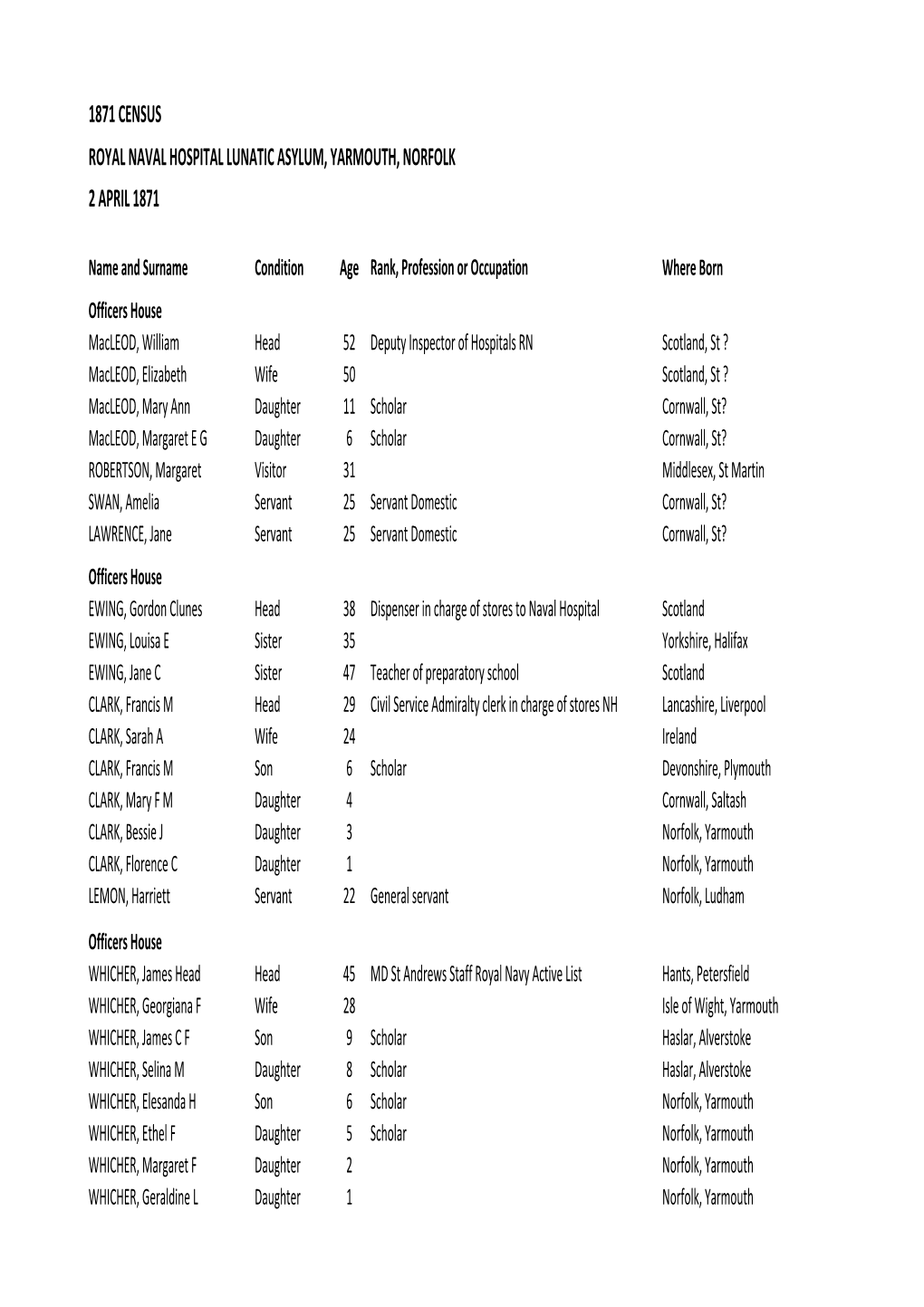 Census 1871 A-Z.Xlsx