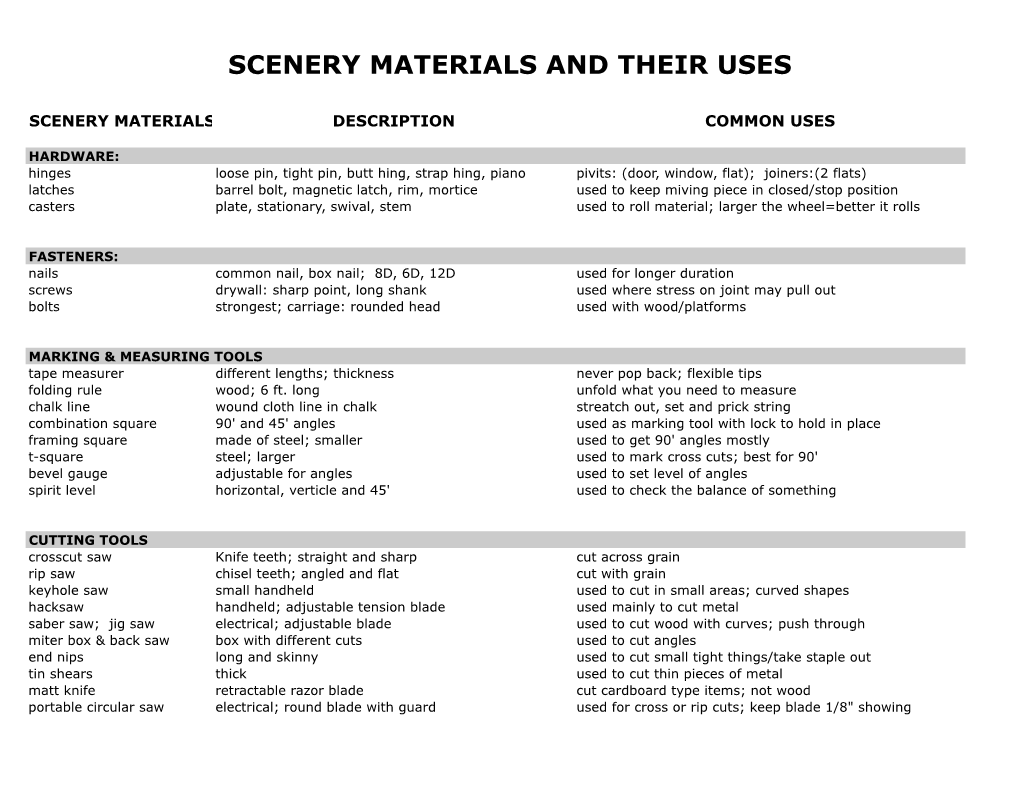 Scenery Materials & Uses