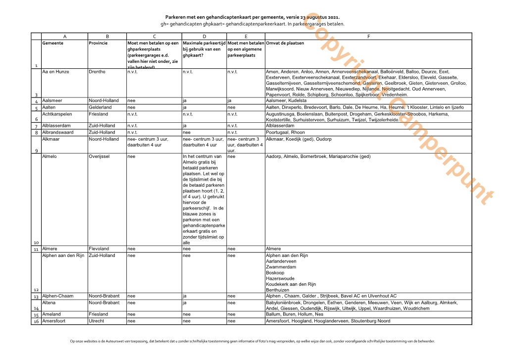 Download Hier De Regels Per Gemeente!