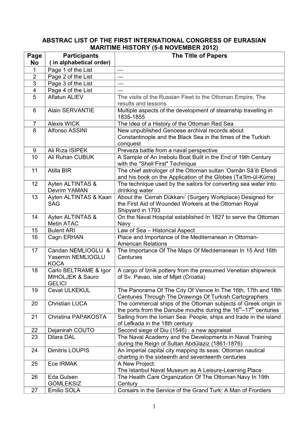 1 ABSTRAC LIST of the FIRST INTERNATIONAL CONGRESS of EURASIAN MARITIME HISTORY (5-8 NOVEMBER 2012) Page No Participants The