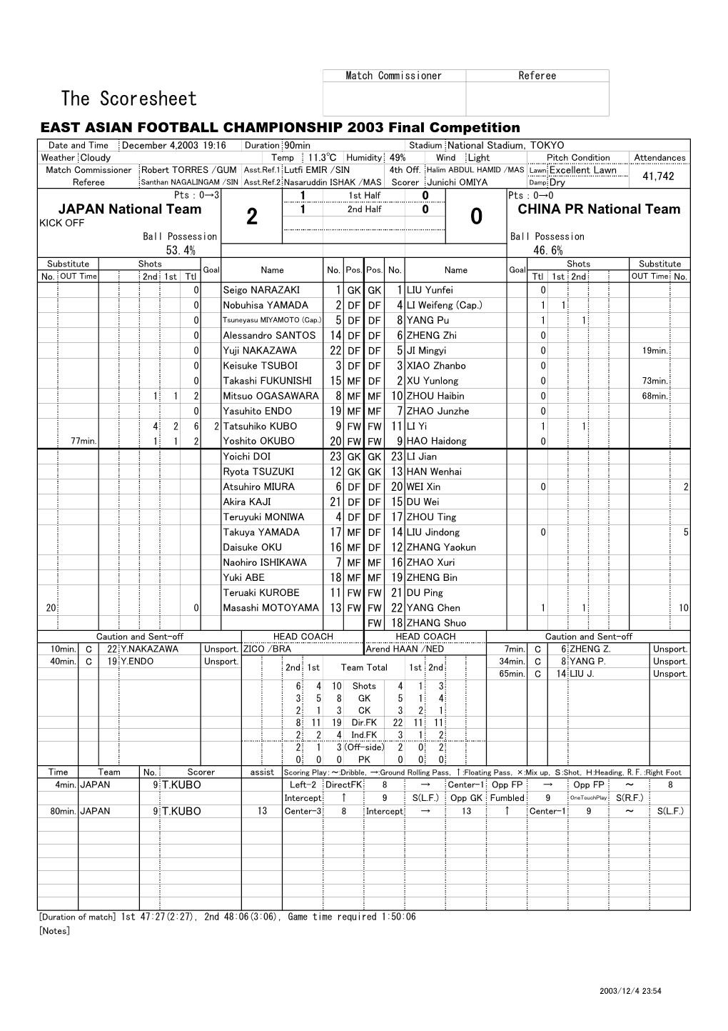 The Scoresheet