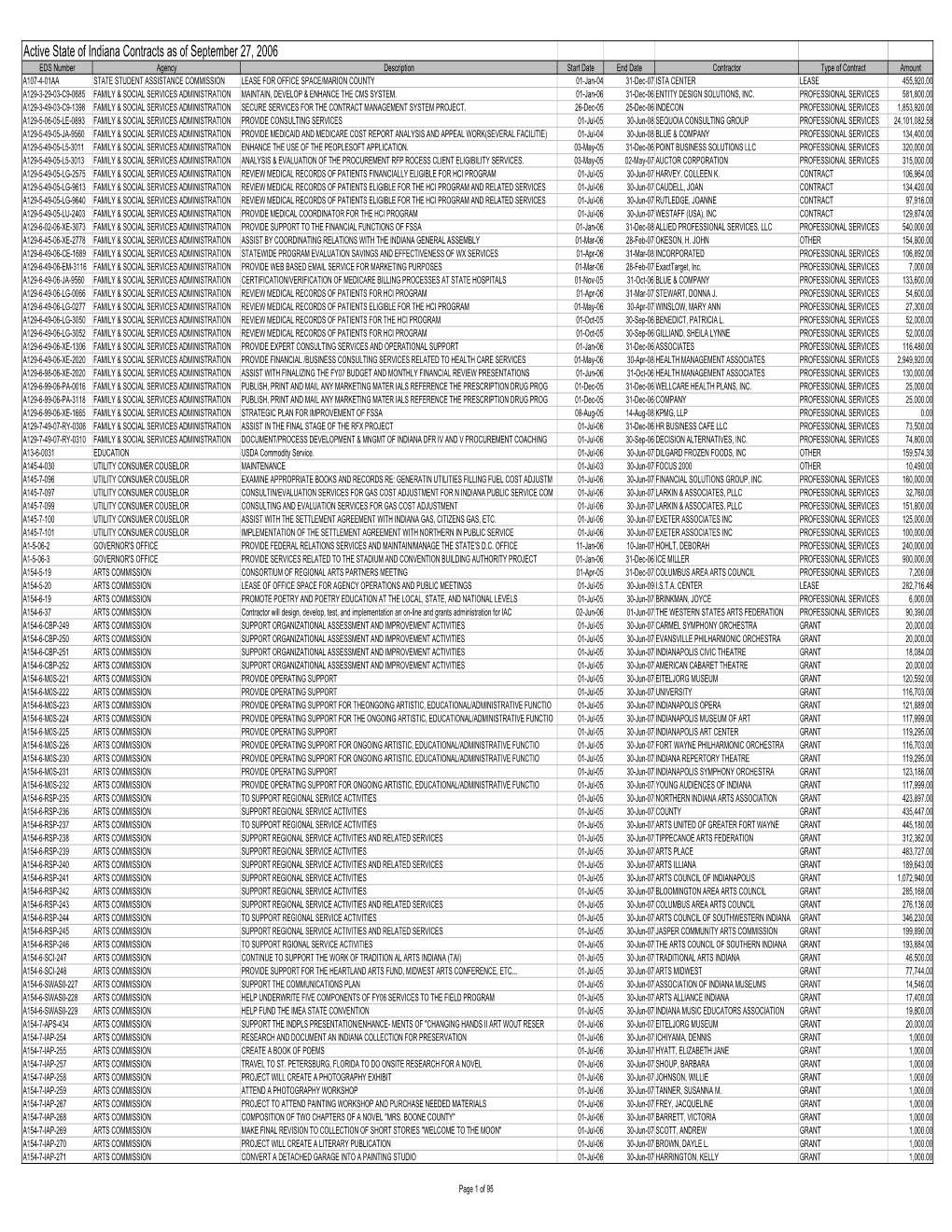 Active State of Indiana Contracts As of September 27, 2006