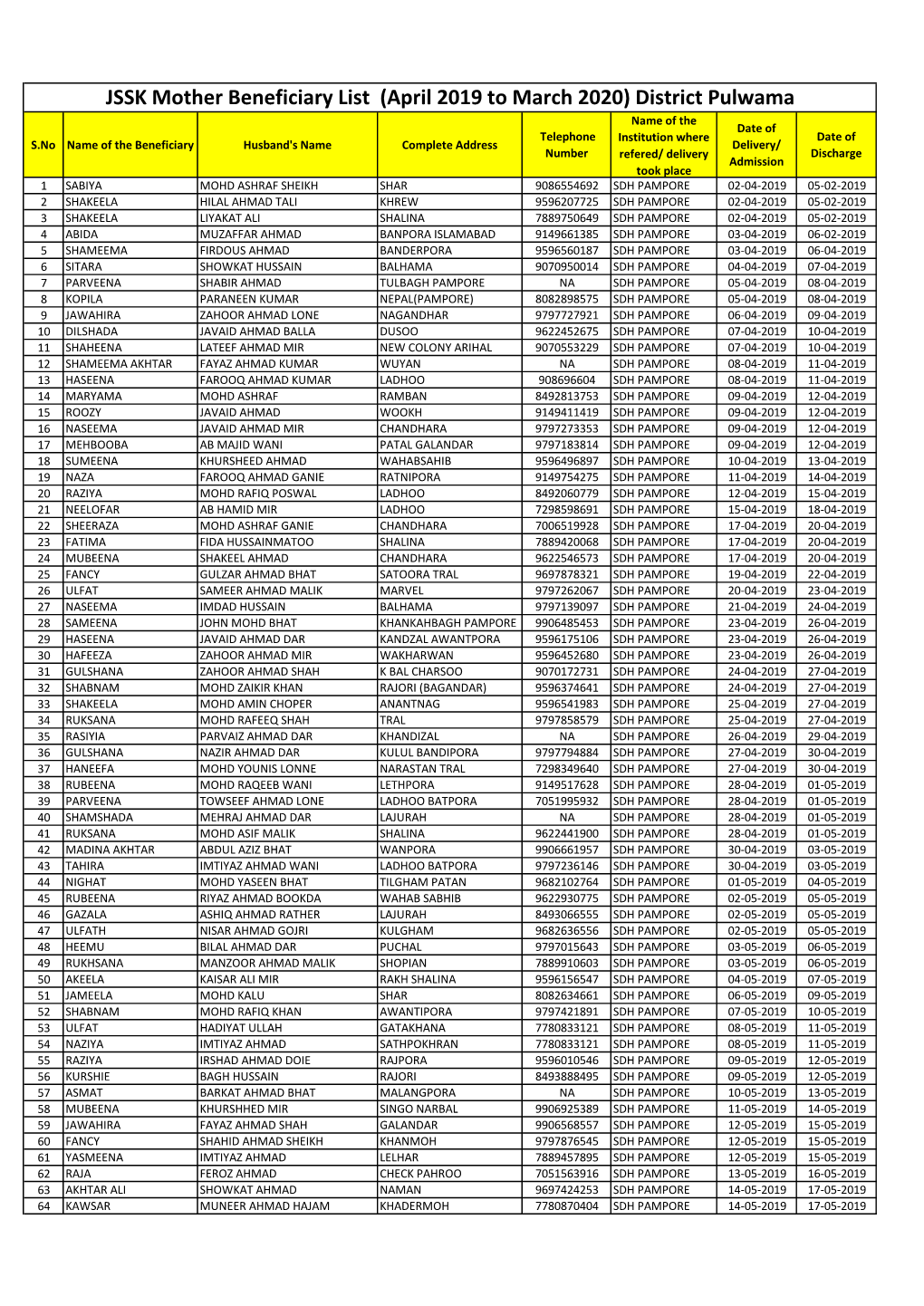 JSSK Mother Beneficiary List (April 2019 to March 2020) District Pulwama