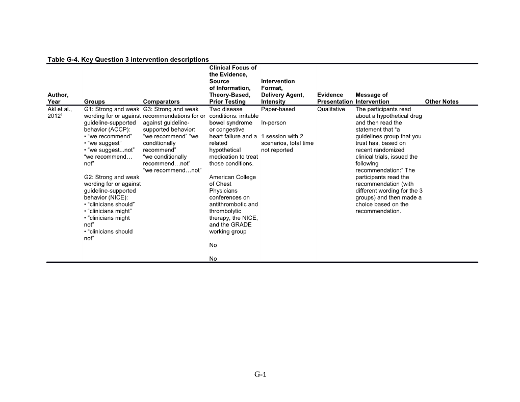 Table G-4. Key Question 3 Intervention Descriptions