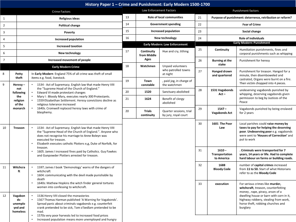 Crime and Punishment: Early Modern 1500-1700 Crime Factors Law Enforcement Factors Punishment Factors