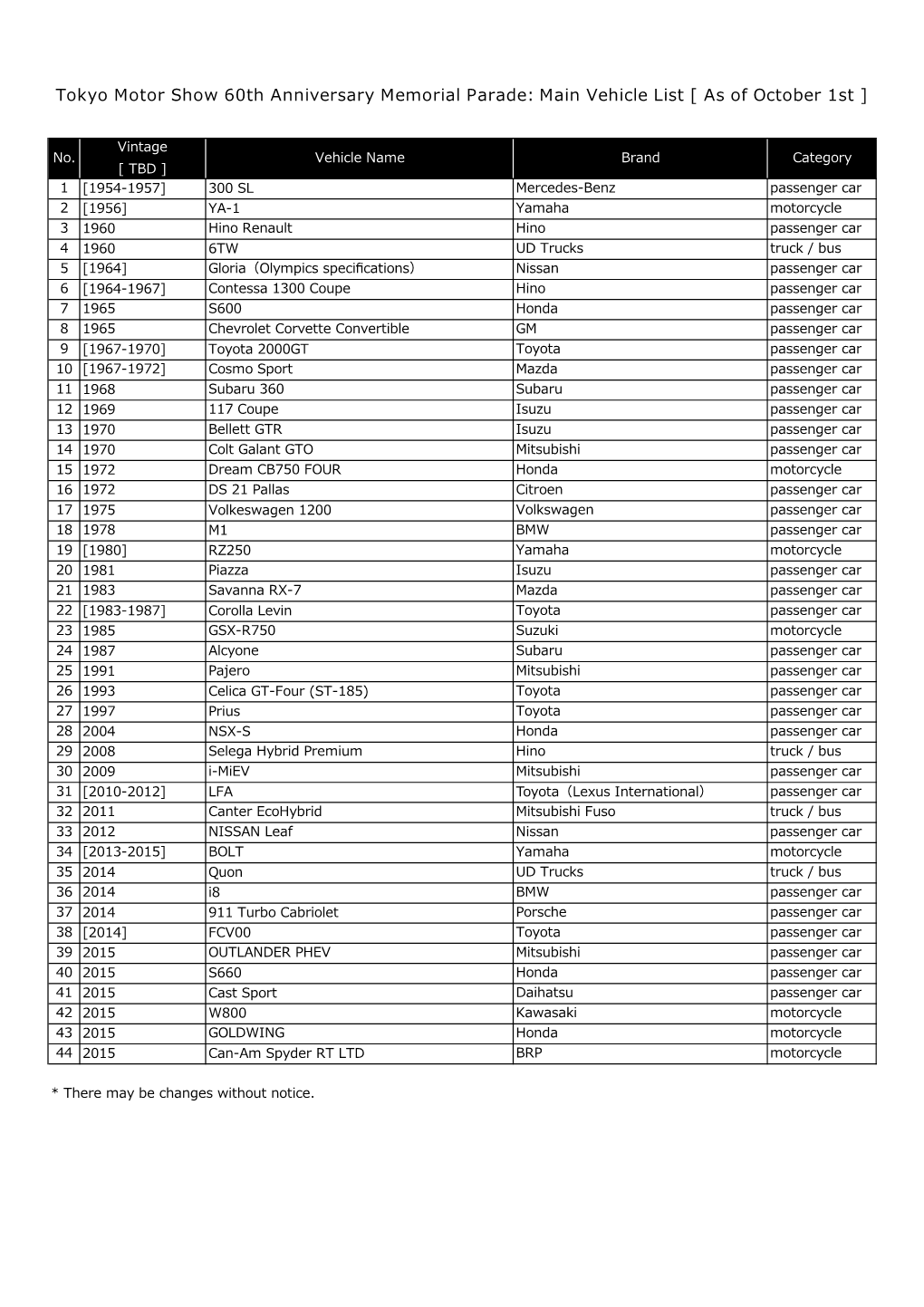 Tokyo Motor Show 60Th Anniversary Memorial Parade: Main Vehicle List [ As of October 1St ]