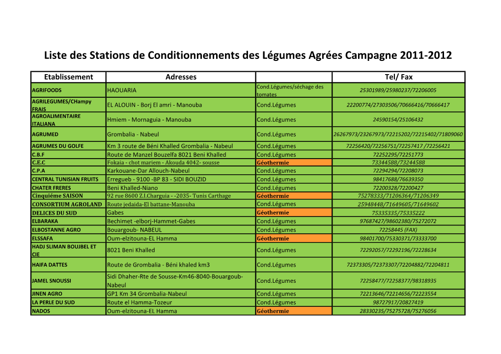 Liste Des Stations De Conditionnements Des Légumes Agrées Campagne 2011-2012