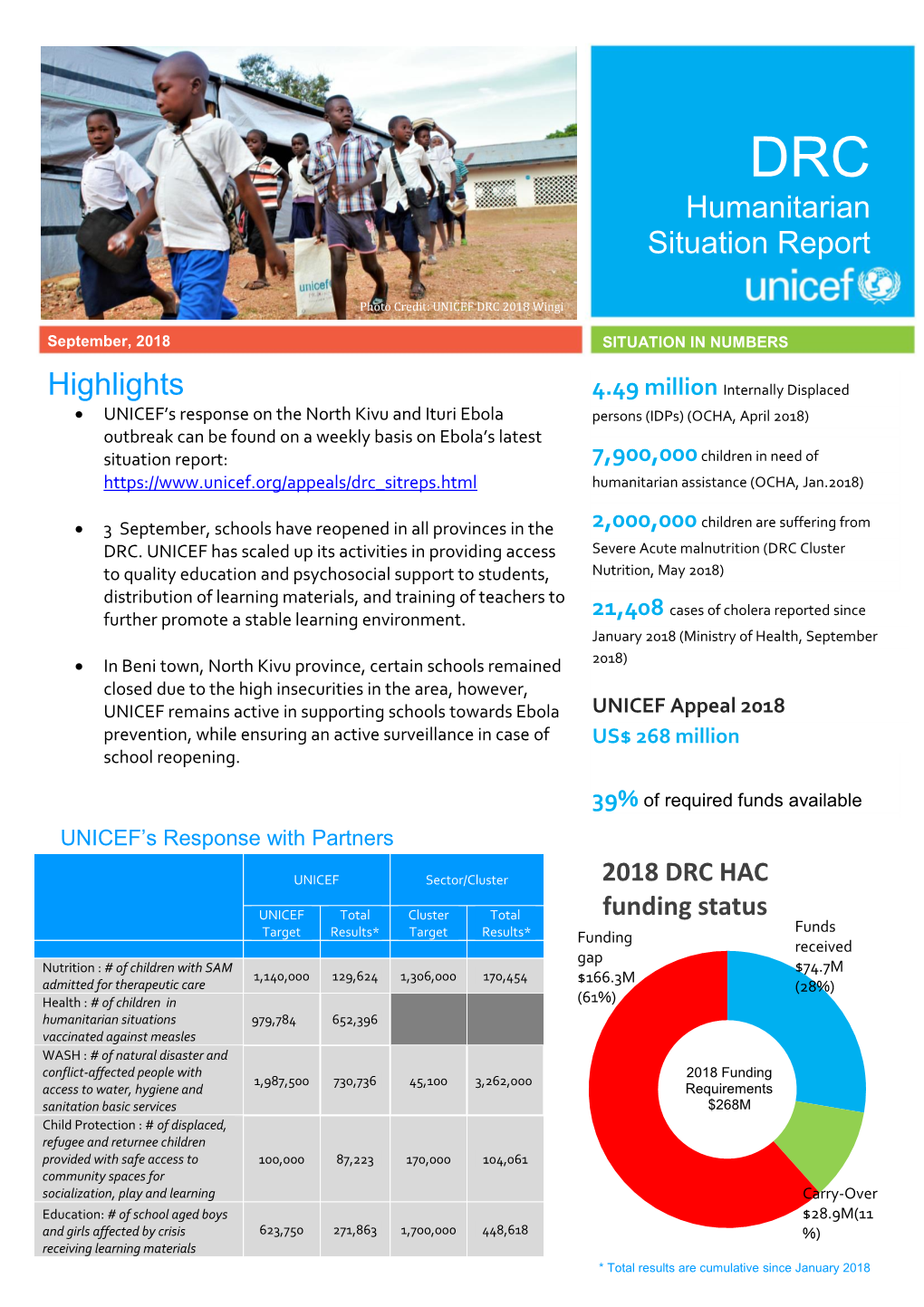 Humanitarian Situation Report Highlights