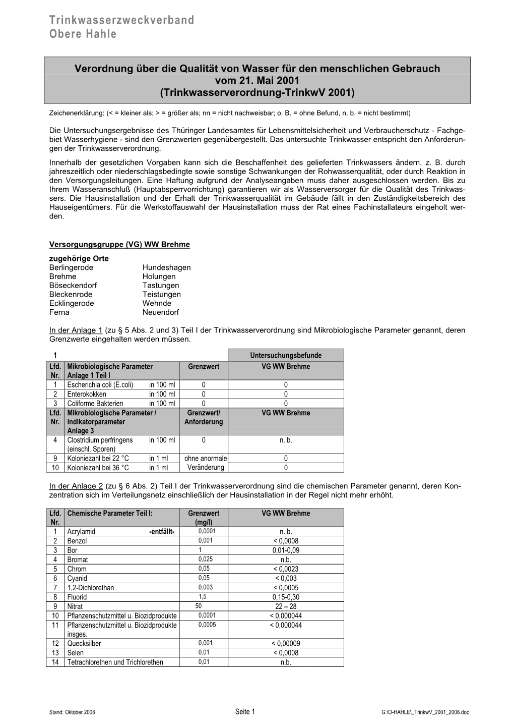 Trinkwasserzweckverband Obere Hahle