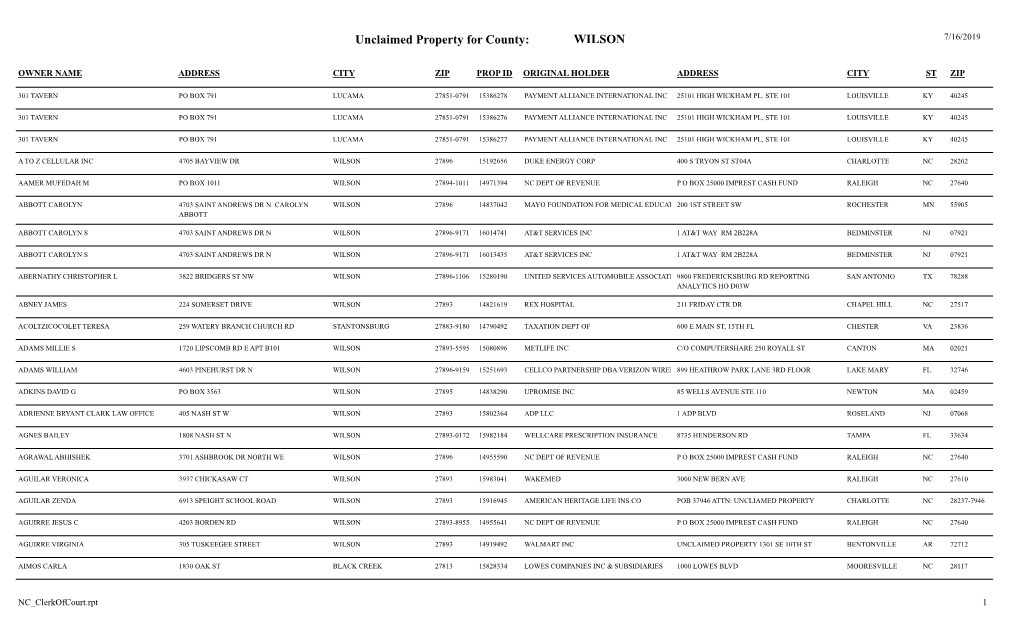 Unclaimed Property for County: WILSON 7/16/2019