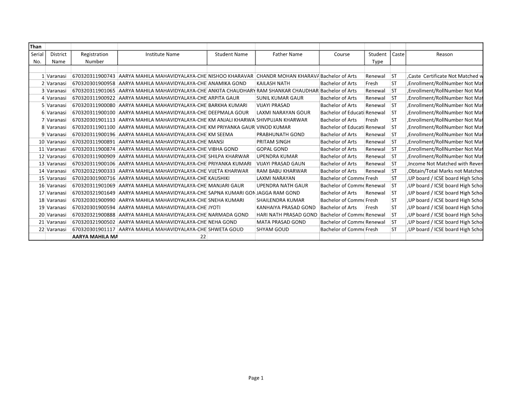 SUSPECTRED DATA Session 2019-20 Data for Verification As On