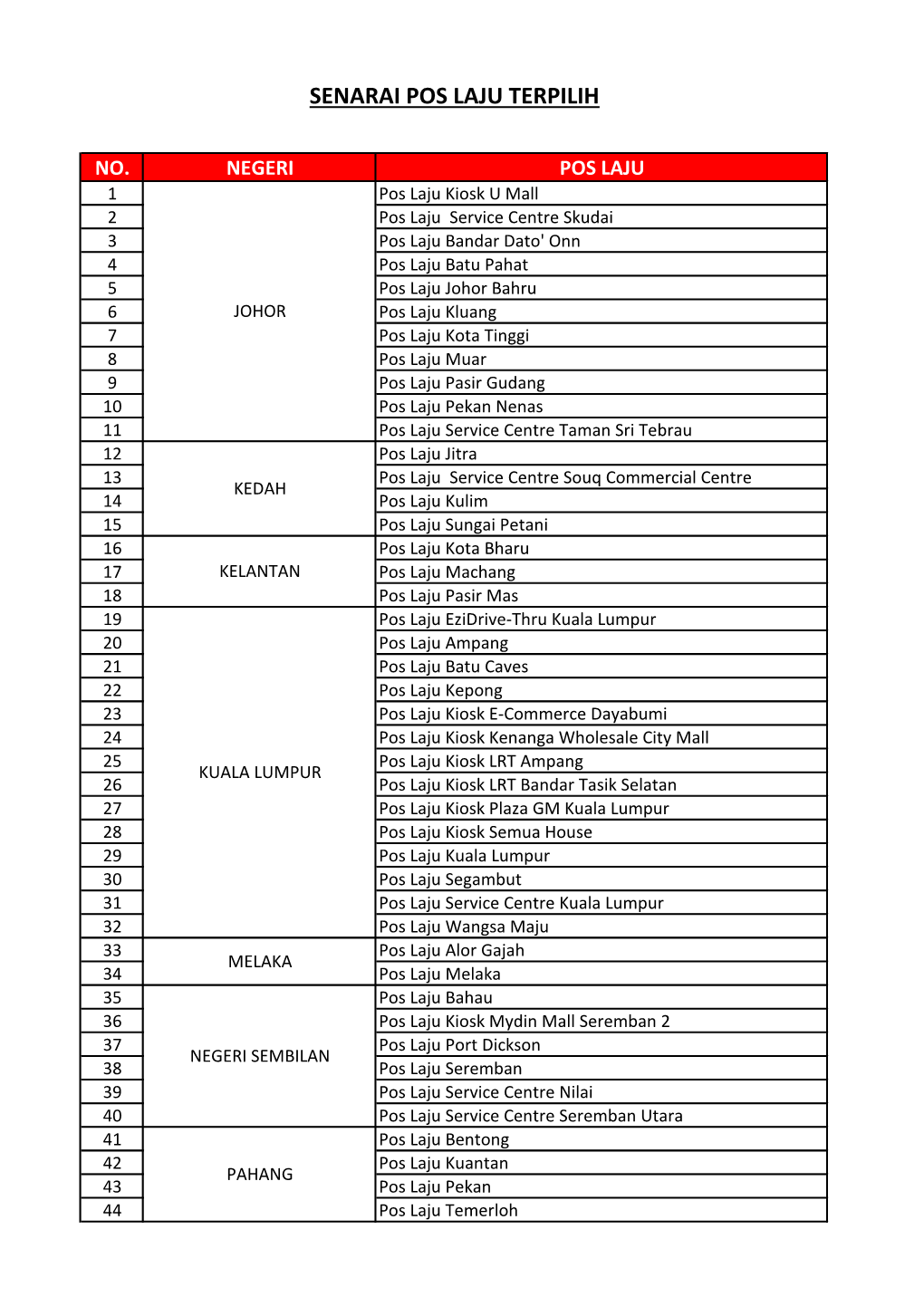 Senarai Pos Laju Terpilih