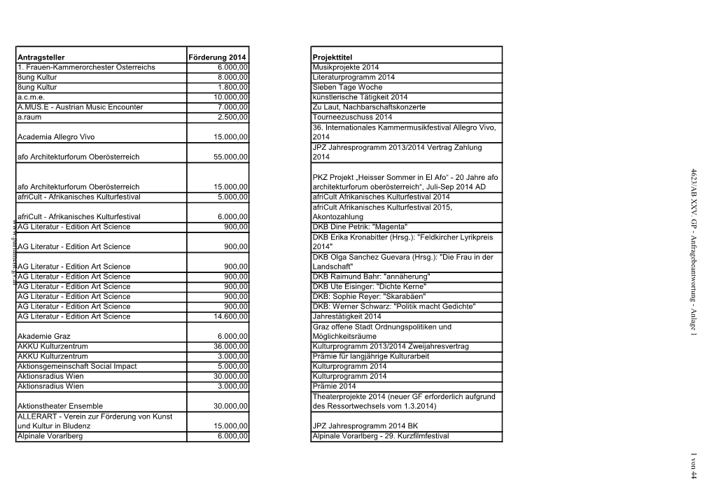 Antragsteller Förderung 2014 Projekttitel 1. Frauen