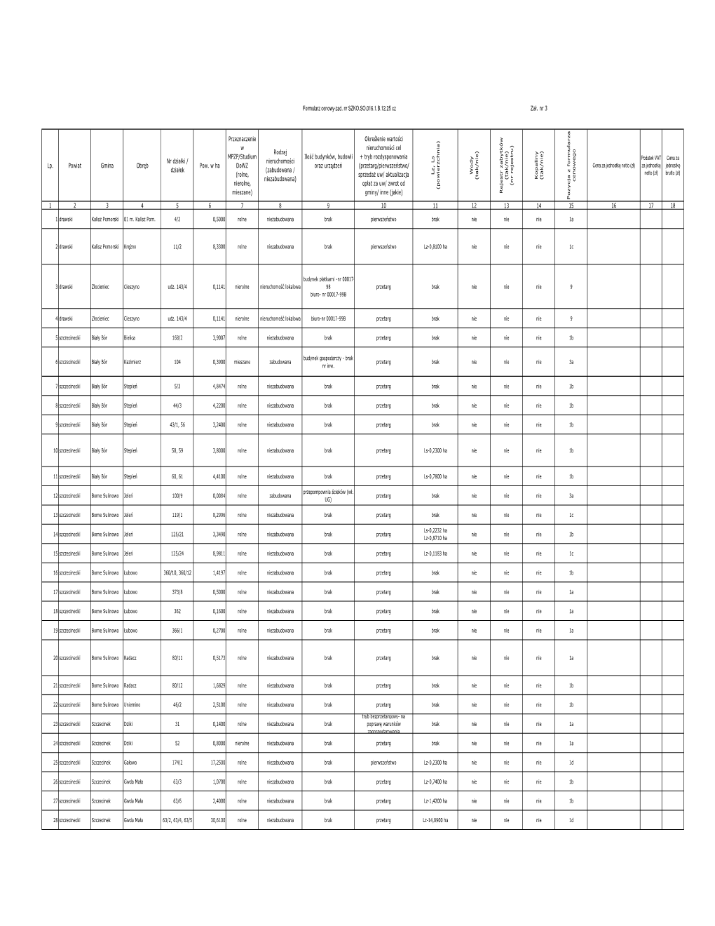 Za\263 Nr 3 -Formularz Cenowy-25 Cz-Wyceny-Zad.B.Xls