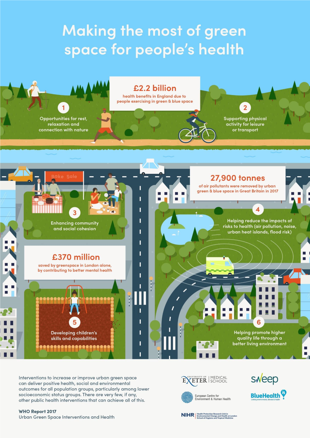 "Green Space"? in This Document We Intend It to Include the Full Diversity of Green and Blue Spaces from Parks and Gardens to Beaches to Countryside Footpaths