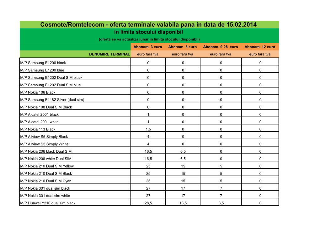 Oferta Terminale Valabila Pana in Data De 15.02.2014 in Limita Stocului Disponibil (Oferta Se Va Actualiza Lunar in Limita Stocului Disponibil)