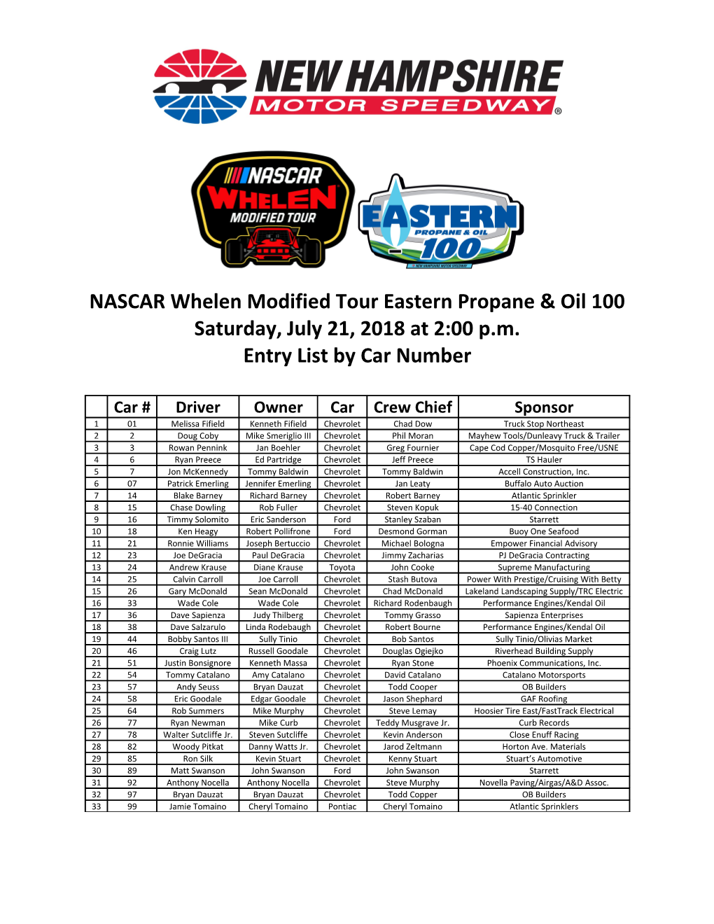 NASCAR Whelen Modified Tour Eastern Propane & Oil 100