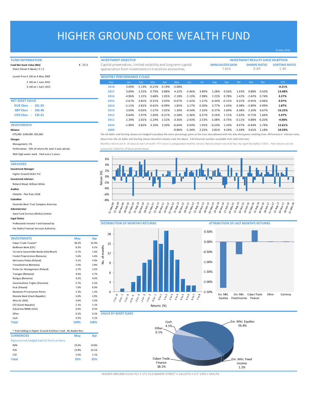 Higher Ground Core Wealth Fund