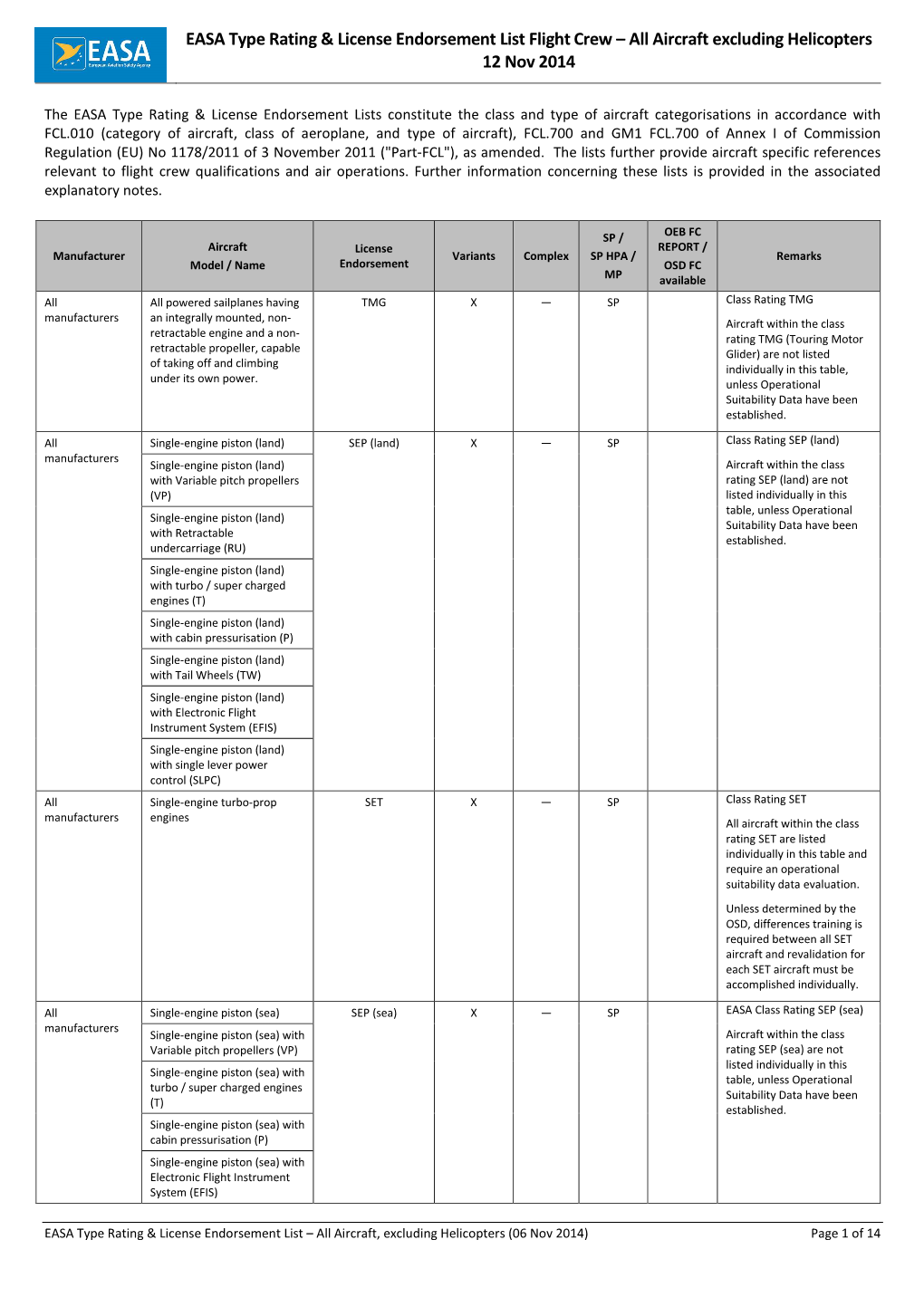EASA T R List Airplanes 20141106