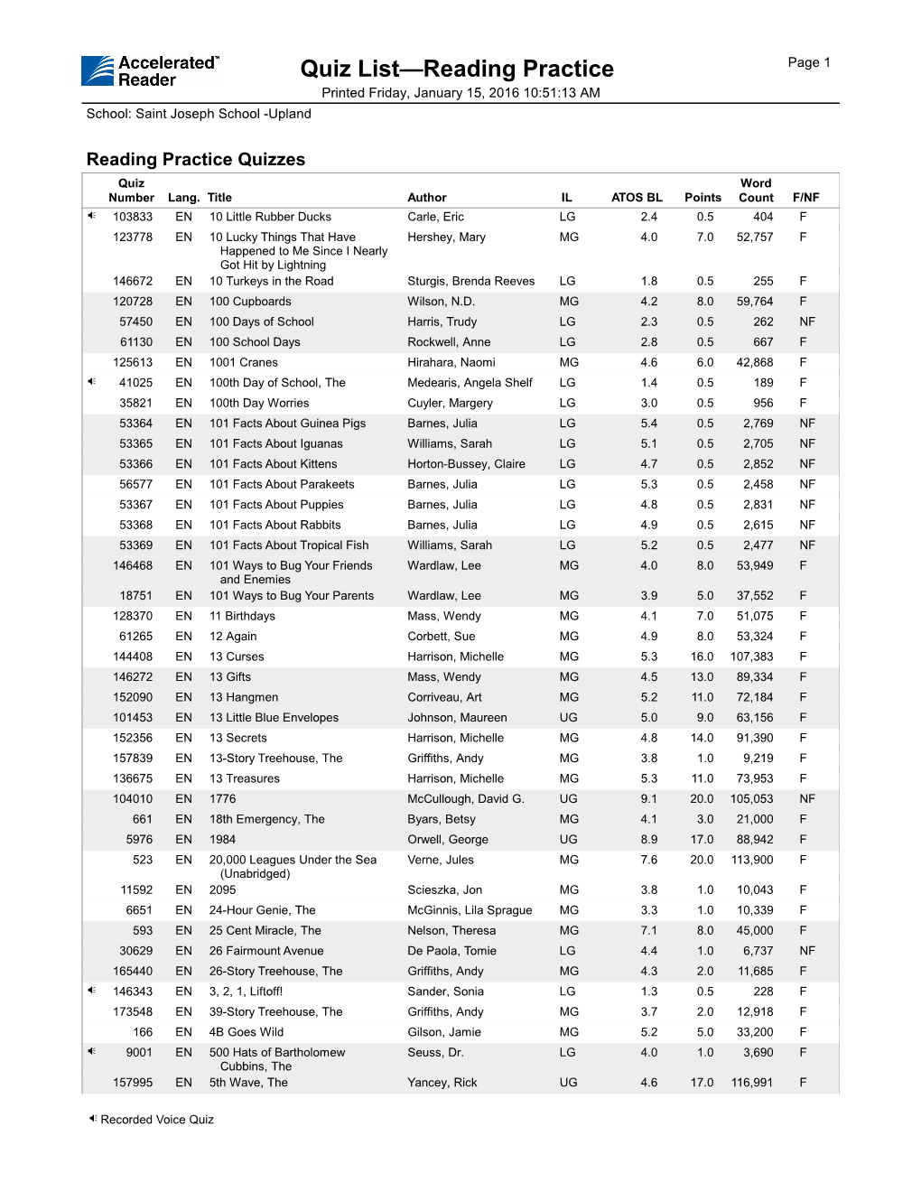 Quiz List—Reading Practice Page 1 Printed Friday, January 15, 2016 10:51:13 AM School: Saint Joseph School -Upland