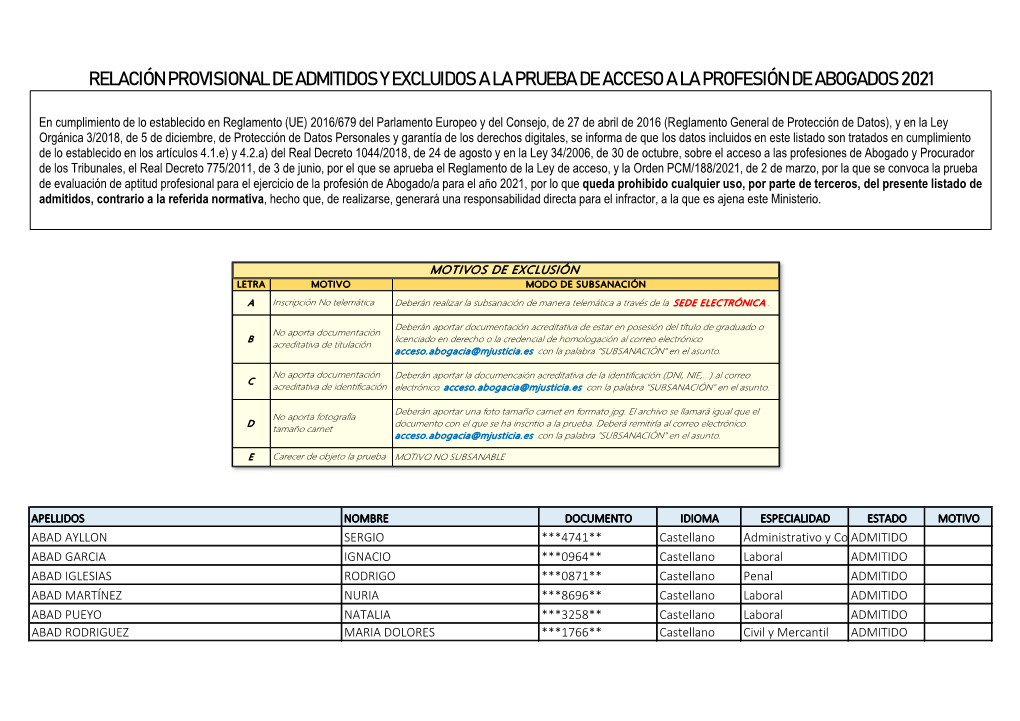 Relación Provisional De Admitidos Y Excluidos a La Prueba De Acceso a La Profesión De Abogados 2021