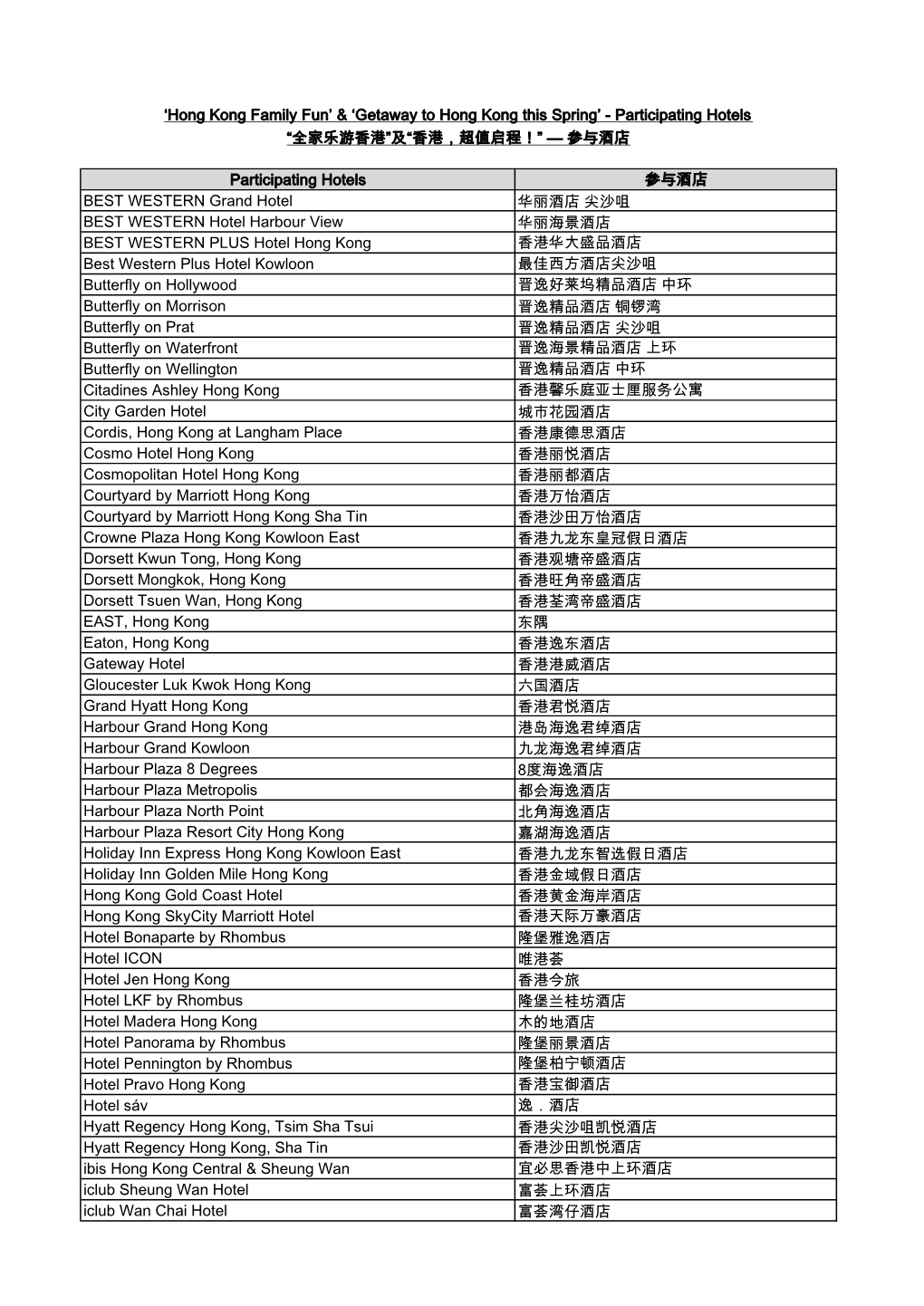 Participating Hotels 参与酒店BEST WESTERN Grand Hotel 华丽酒店