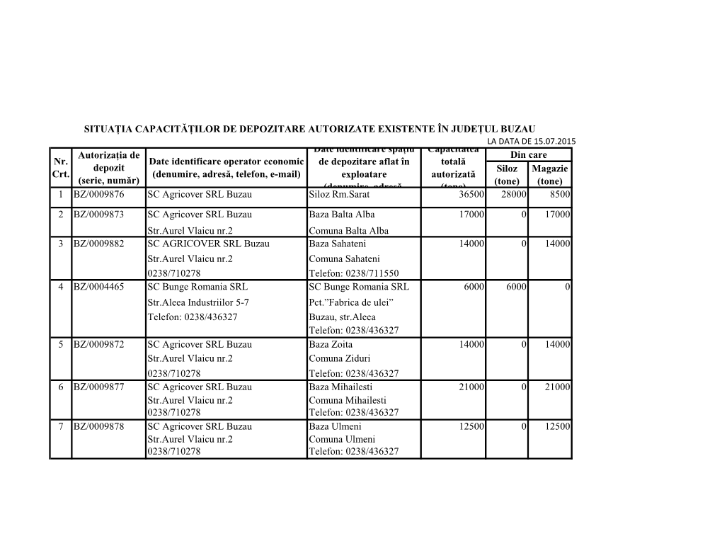 Magazie (Tone) SC Agricover SRL Buzau Siloz Rm.Sarat SC