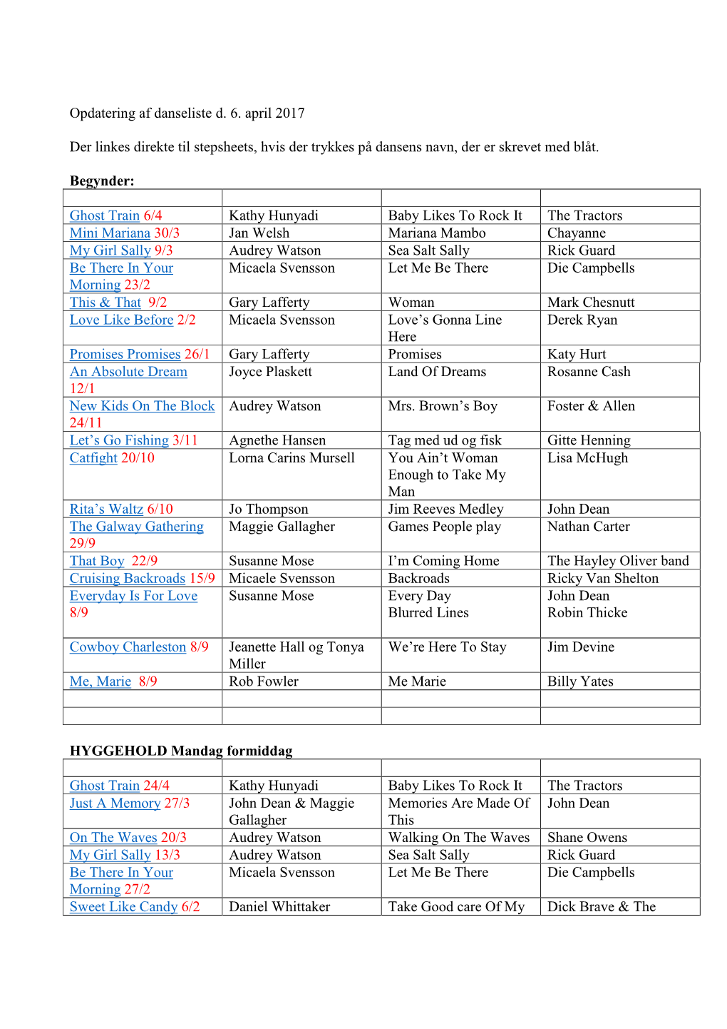 Opdatering Af Danseliste D. 6. April 2017 Der Linkes Direkte Til