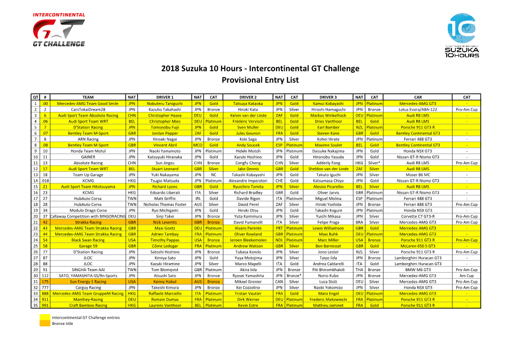 2018 Suzuka 10 Hours - Intercontinental GT Challenge Provisional Entry List