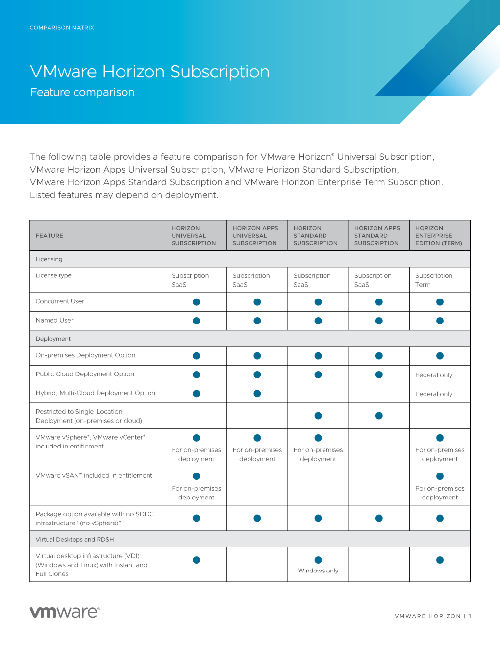 Vmware Horizon Subscription Feature Comparison