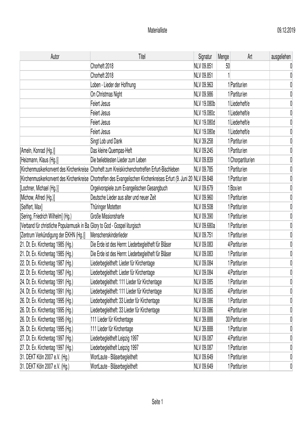09.12.2019 Materialliste Seite 1 Autor Titel Signatur Menge Art
