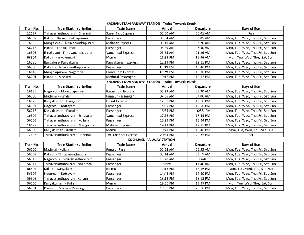 Train No. Train Starting / Ending Train Name Arrival Departure Days Of