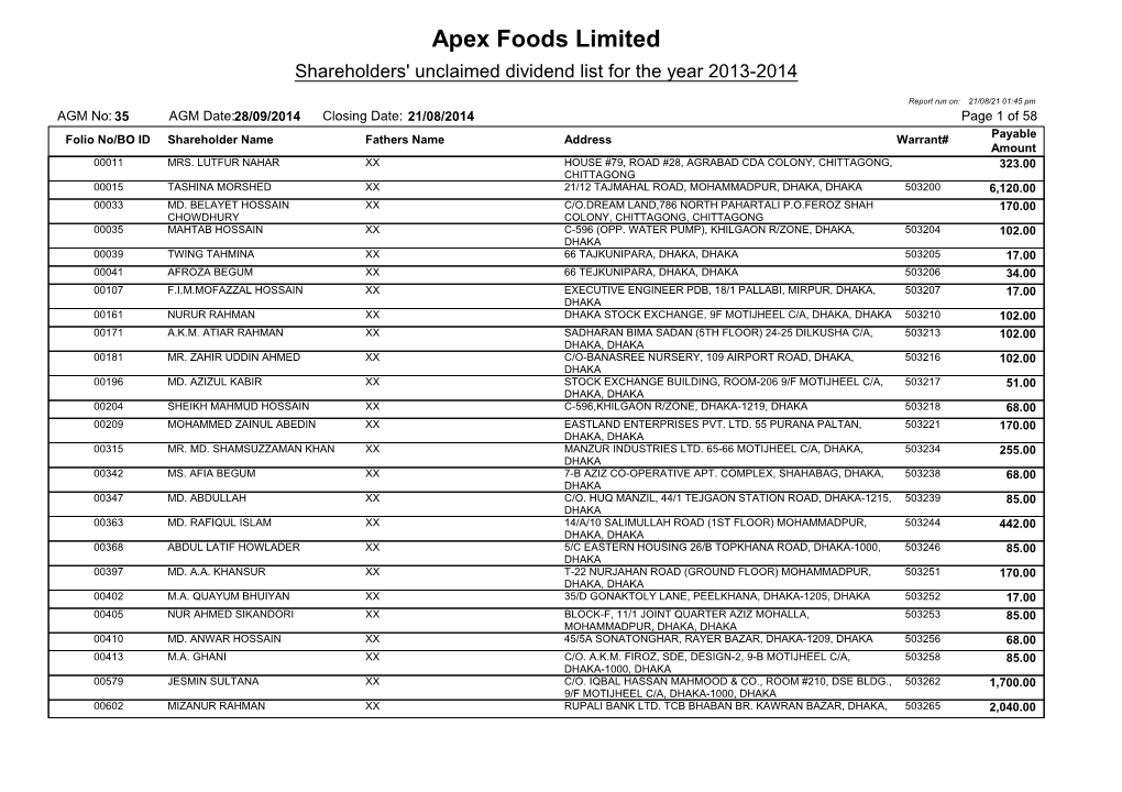 Apex Foods Limited Shareholders' Unclaimed Dividend List for the Year 2013-2014