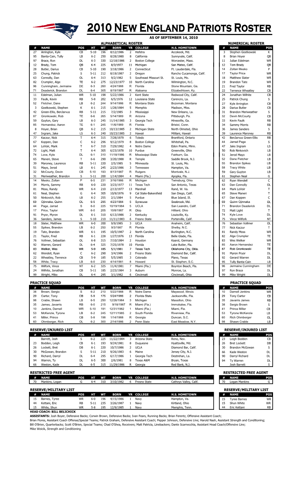 091410 Rosters