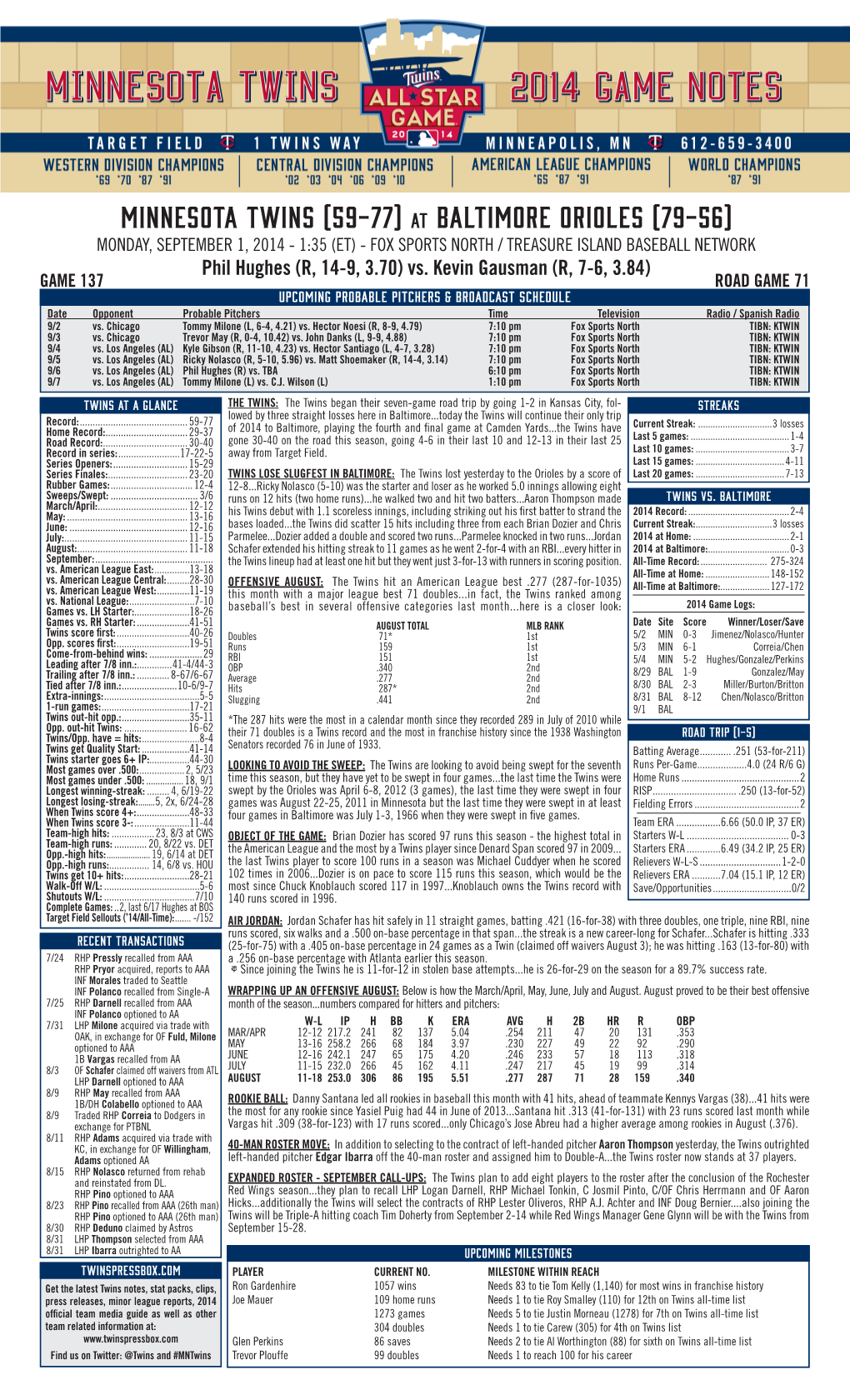 Minnesota Twins (59-77) at Baltimore Orioles