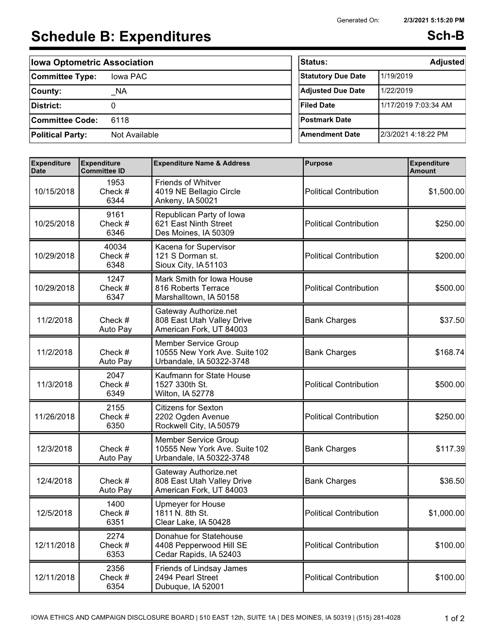 Expenditures Sch-B